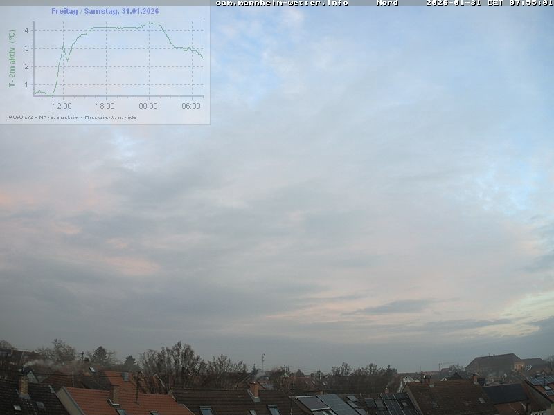 Archiv Foto Webcam Blick in den Himmel über Mannheim