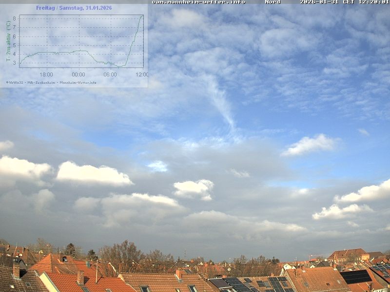 Archiv Foto Webcam Blick in den Himmel über Mannheim