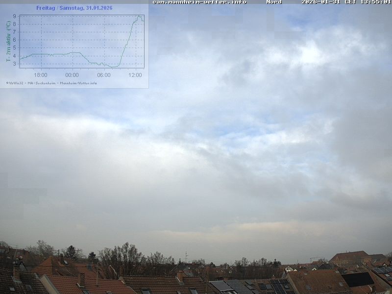 Archiv Foto Webcam Blick in den Himmel über Mannheim