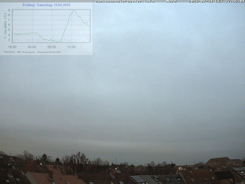 Archiv Foto Webcam Blick in den Himmel über Mannheim