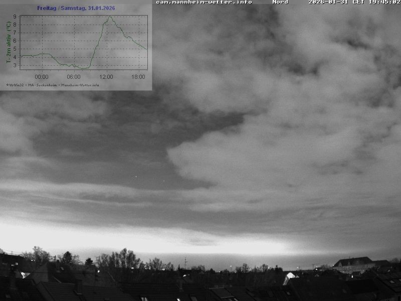Archiv Foto Webcam Blick in den Himmel über Mannheim