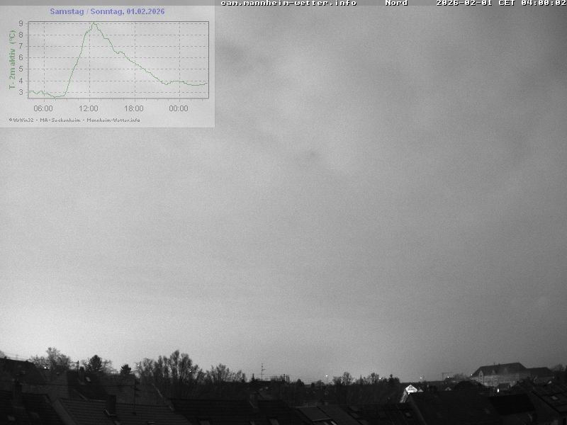 Archiv Foto Webcam Blick in den Himmel über Mannheim