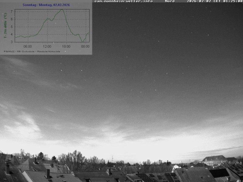 Archiv Foto Webcam Blick in den Himmel über Mannheim