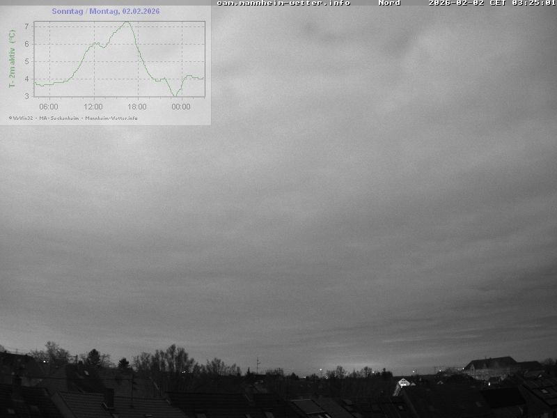 Archiv Foto Webcam Blick in den Himmel über Mannheim