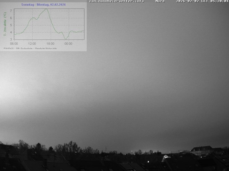 Archiv Foto Webcam Blick in den Himmel über Mannheim