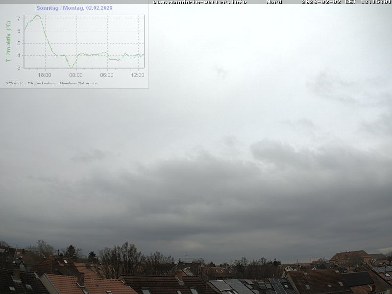 Archiv Foto Webcam Blick in den Himmel über Mannheim