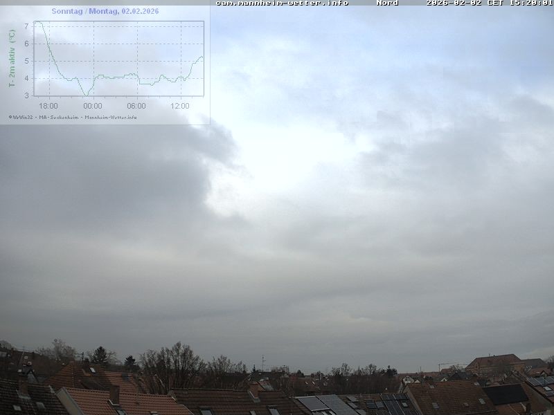 Archiv Foto Webcam Blick in den Himmel über Mannheim