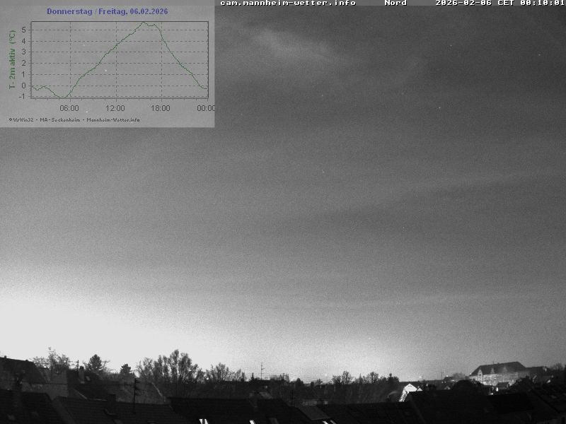 Archiv Foto Webcam Blick in den Himmel über Mannheim