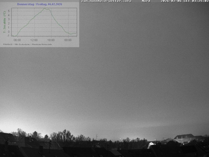 Archiv Foto Webcam Blick in den Himmel über Mannheim