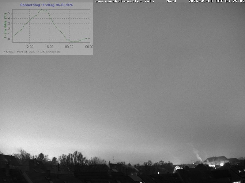 Archiv Foto Webcam Blick in den Himmel über Mannheim