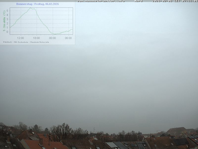 Archiv Foto Webcam Blick in den Himmel über Mannheim