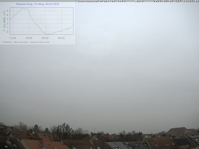 Archiv Foto Webcam Blick in den Himmel über Mannheim