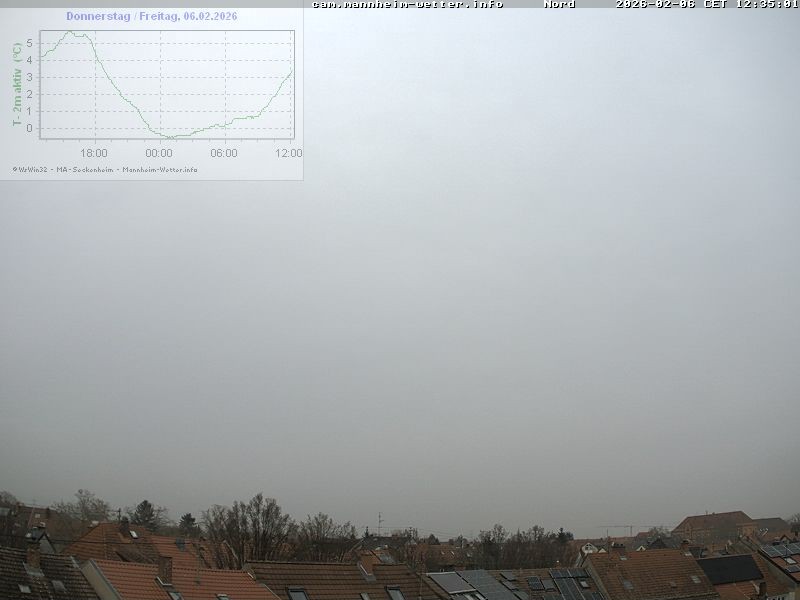 Archiv Foto Webcam Blick in den Himmel über Mannheim