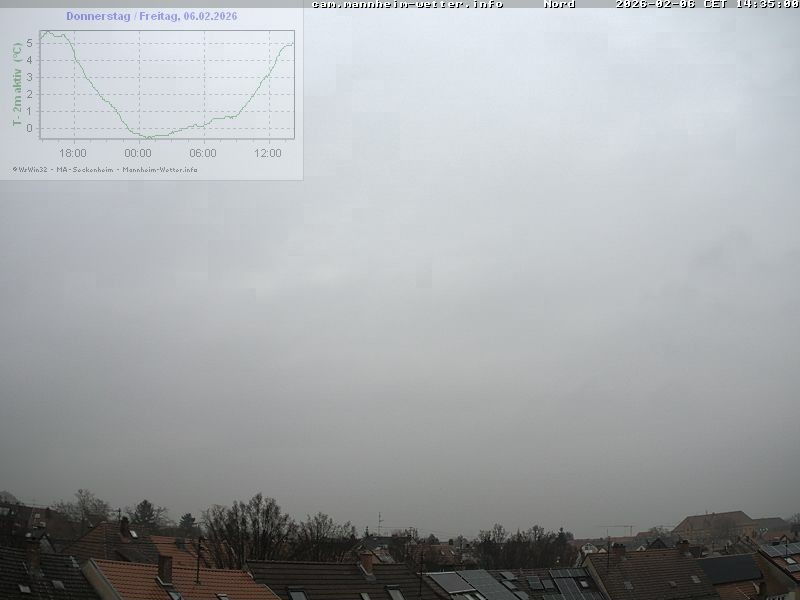 Archiv Foto Webcam Blick in den Himmel über Mannheim