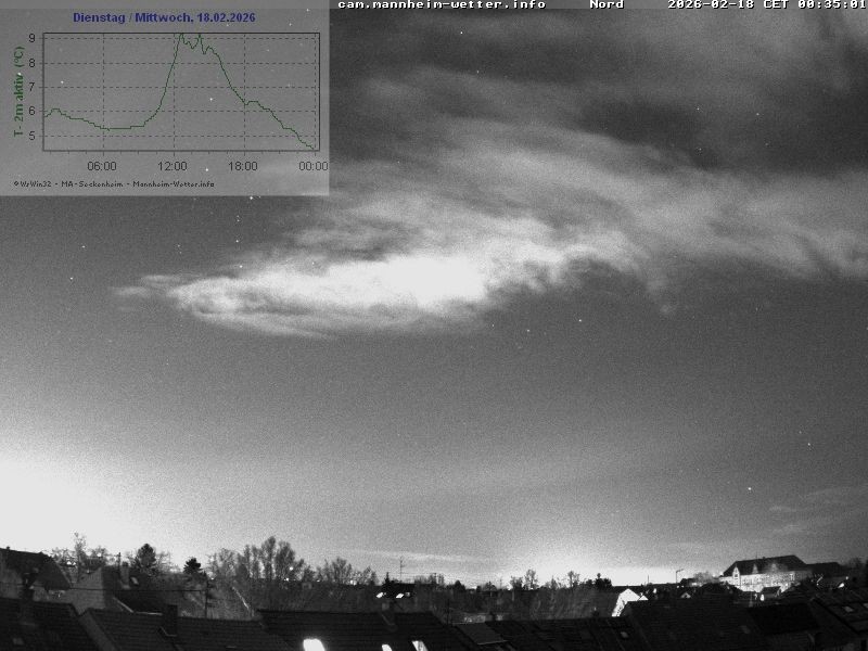 Archiv Foto Webcam Blick in den Himmel über Mannheim