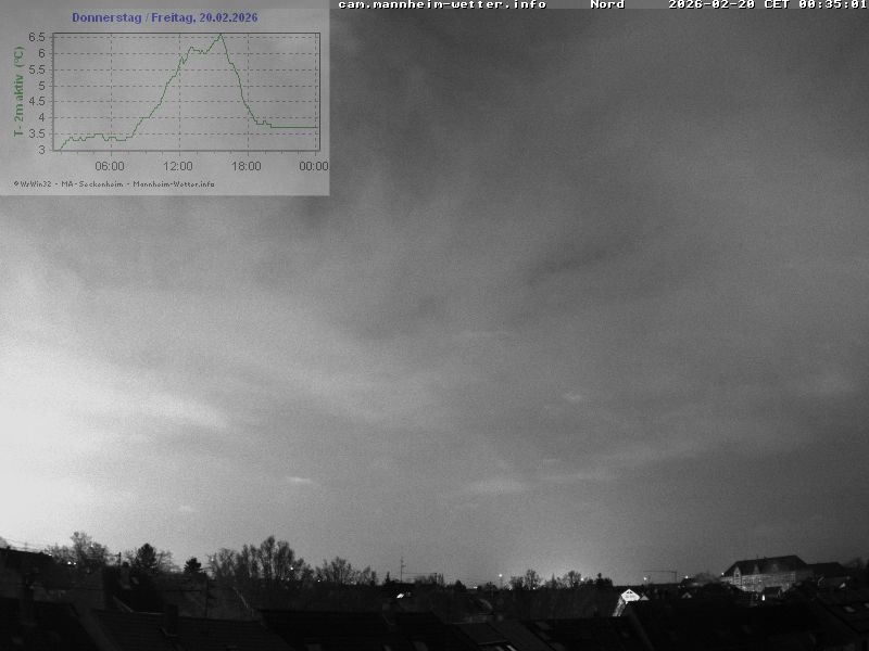 Archiv Foto Webcam Blick in den Himmel über Mannheim