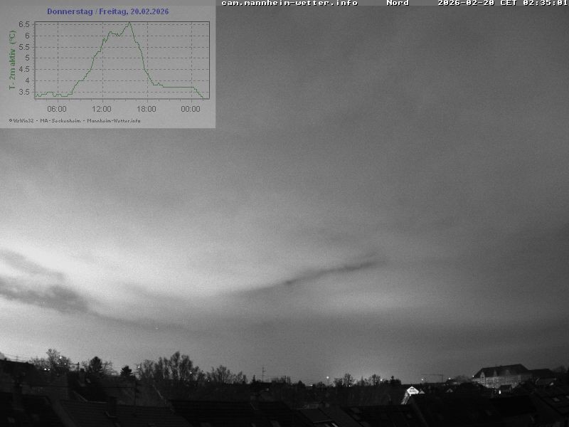 Archiv Foto Webcam Blick in den Himmel über Mannheim