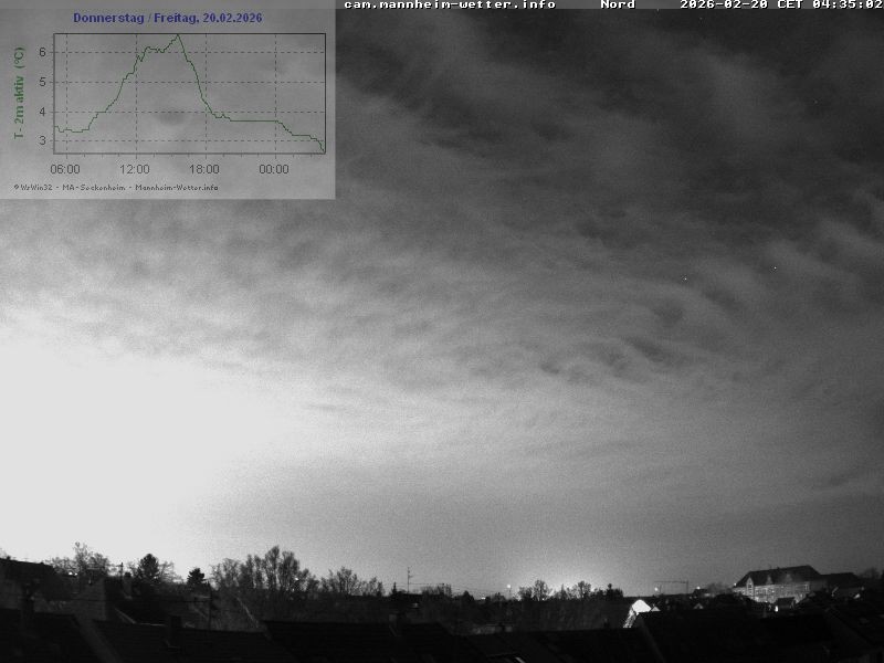 Archiv Foto Webcam Blick in den Himmel über Mannheim