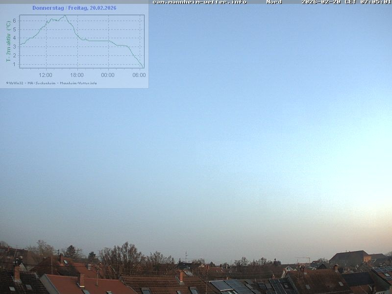 Archiv Foto Webcam Blick in den Himmel über Mannheim