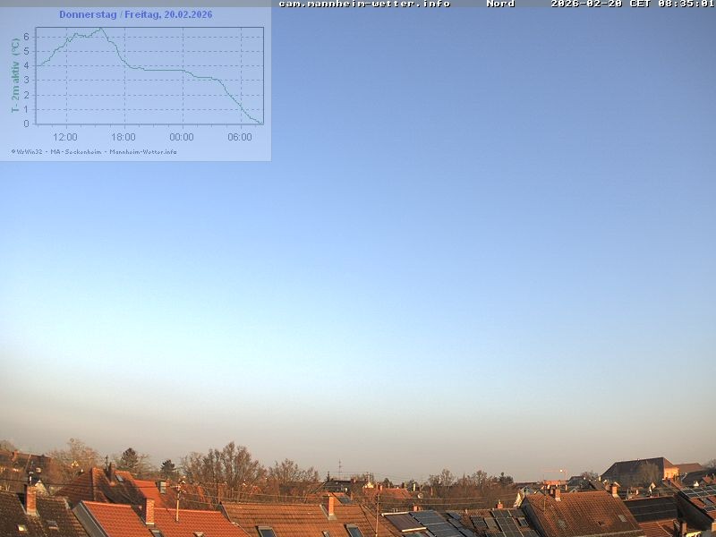Archiv Foto Webcam Blick in den Himmel über Mannheim