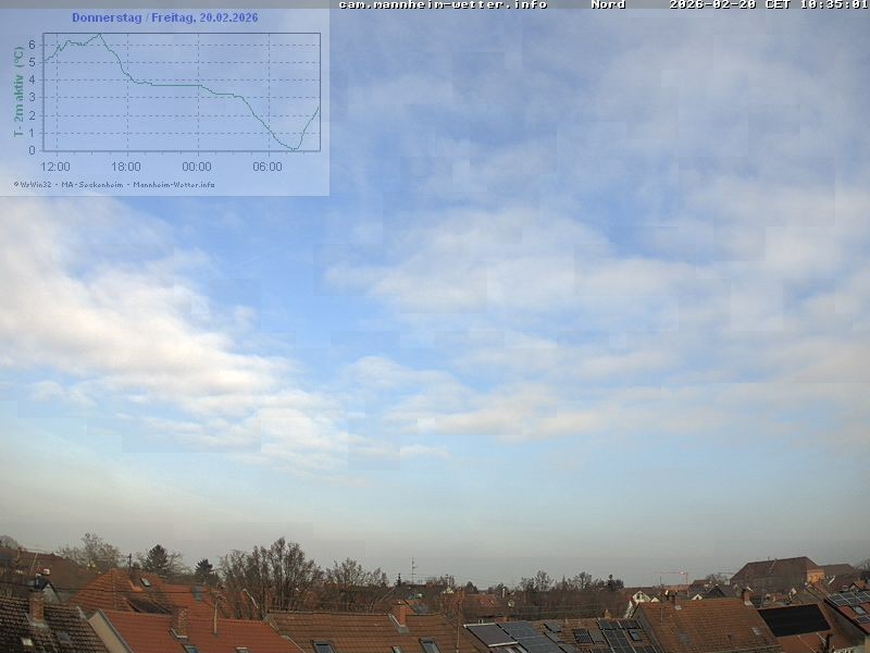 Archiv Foto Webcam Blick in den Himmel über Mannheim