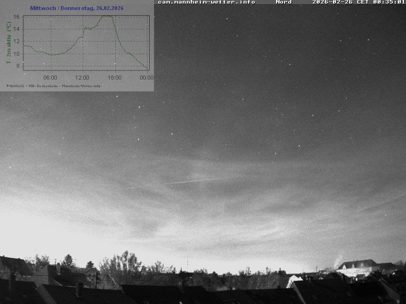 Archived image Webcam Mannheim: Sky