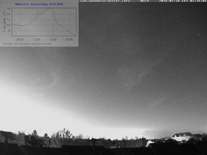 Archived image Webcam Mannheim: Sky