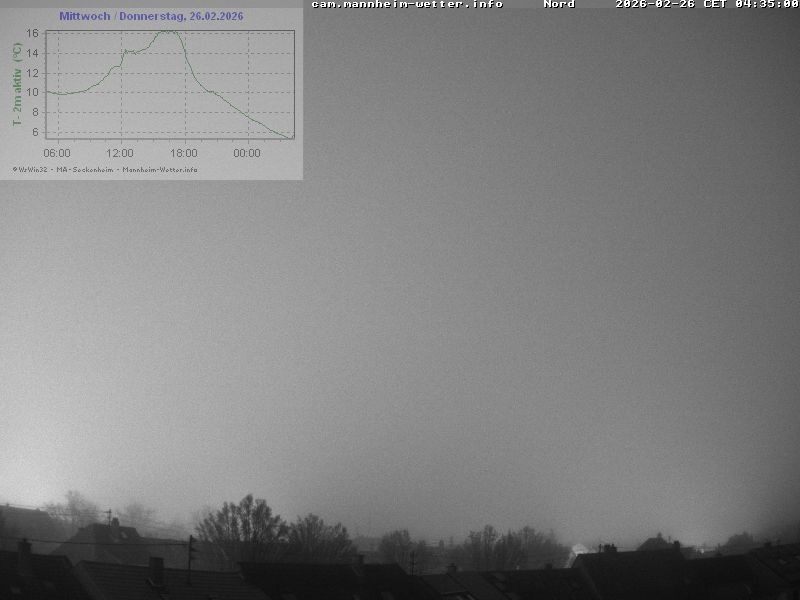 Archived image Webcam Mannheim: Sky