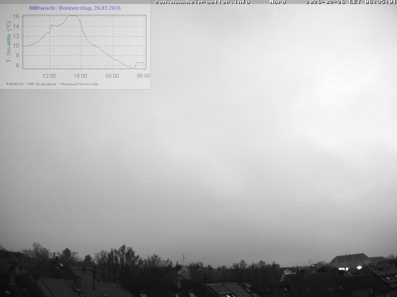 Archived image Webcam Mannheim: Sky