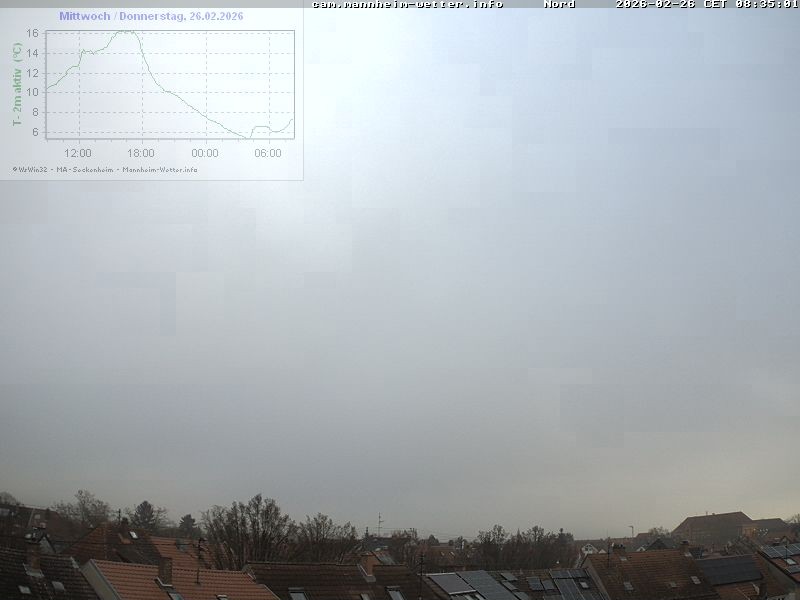 Archived image Webcam Mannheim: Sky