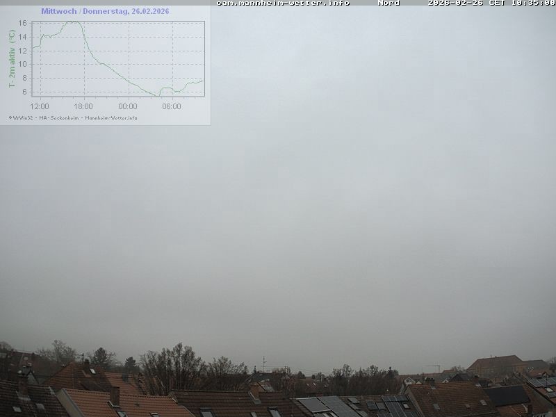 Archived image Webcam Mannheim: Sky
