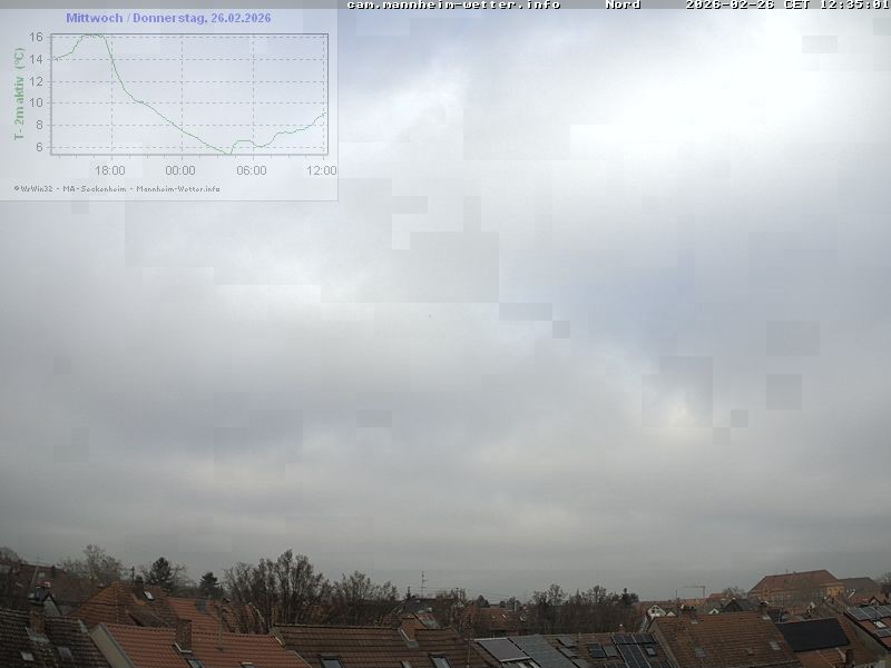 Archived image Webcam Mannheim: Sky