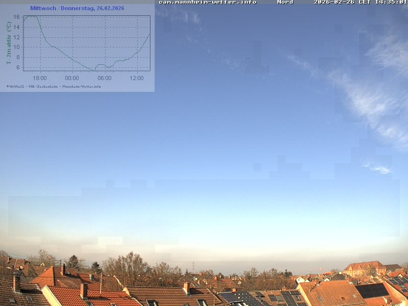 Archived image Webcam Mannheim: Sky