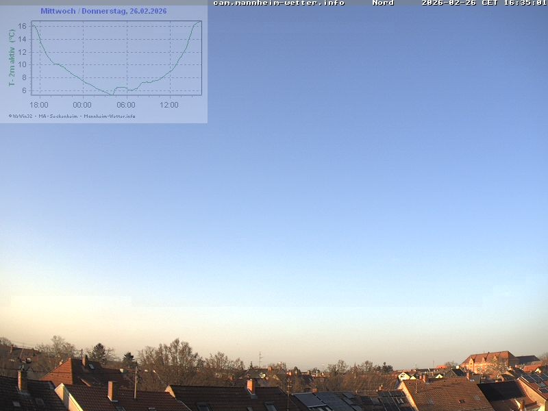 Archived image Webcam Mannheim: Sky