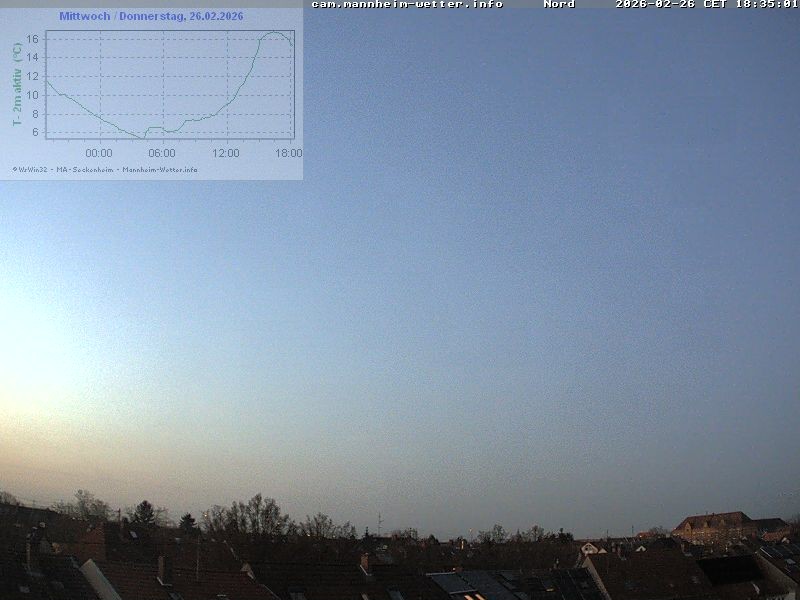 Archived image Webcam Mannheim: Sky