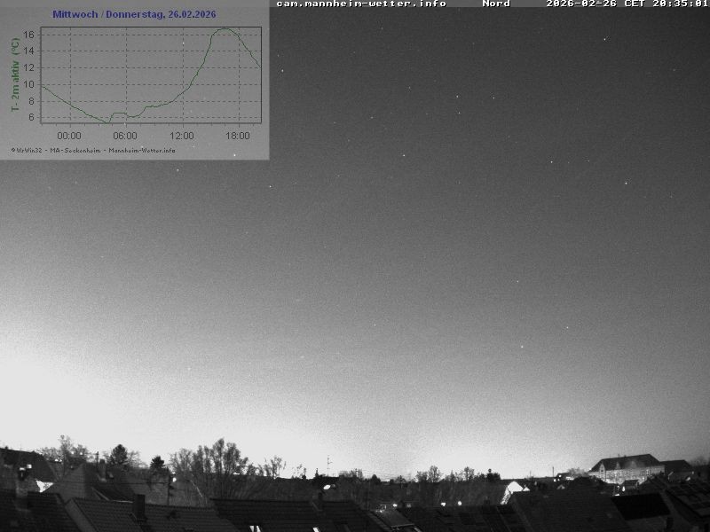 Archived image Webcam Mannheim: Sky