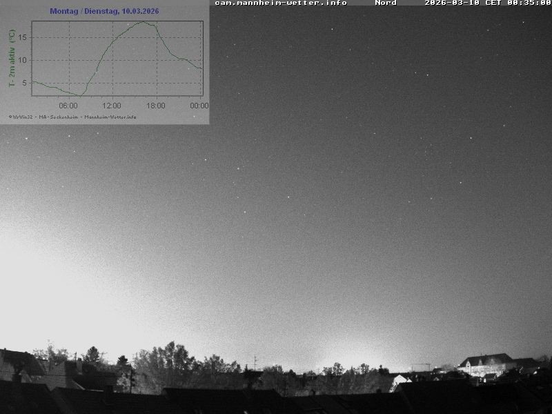 Archiv Foto Webcam Blick in den Himmel über Mannheim