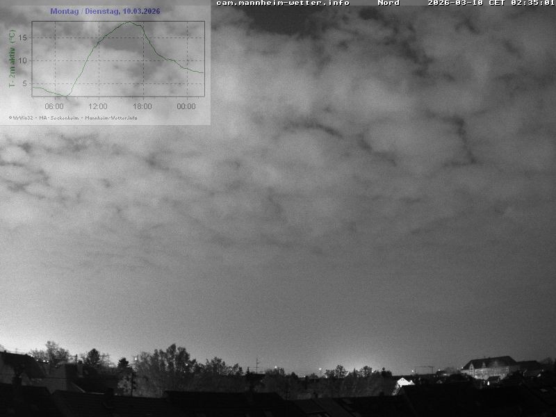 Archiv Foto Webcam Blick in den Himmel über Mannheim