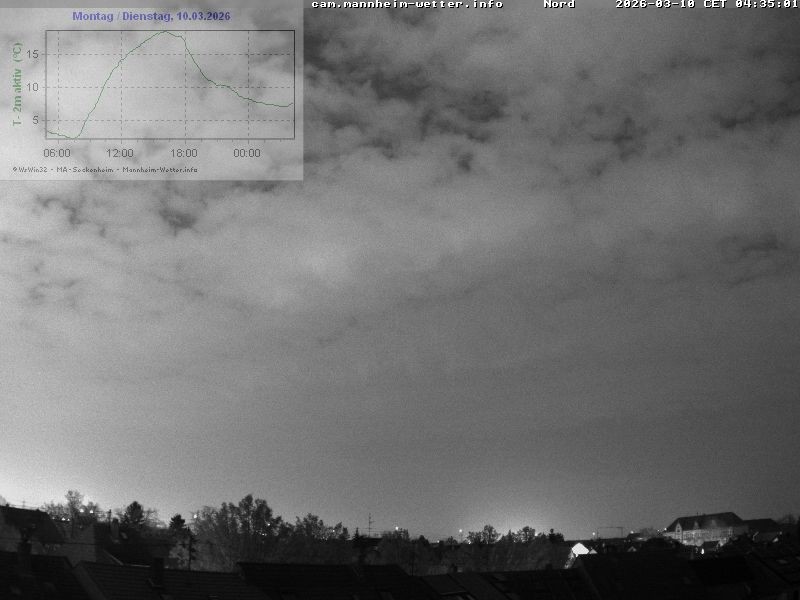 Archiv Foto Webcam Blick in den Himmel über Mannheim