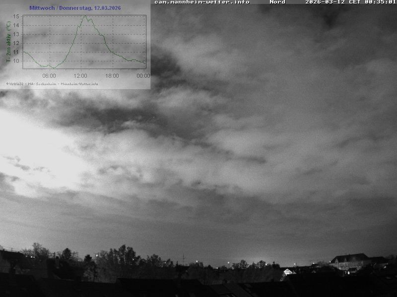 Archiv Foto Webcam Blick in den Himmel über Mannheim