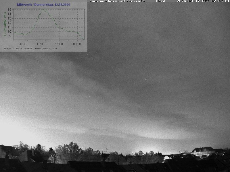 Archiv Foto Webcam Blick in den Himmel über Mannheim