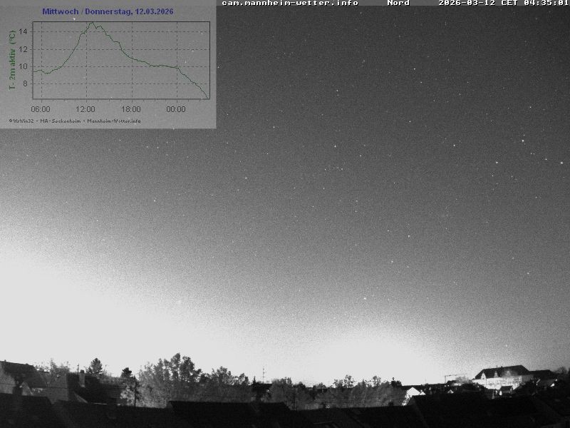 Archiv Foto Webcam Blick in den Himmel über Mannheim