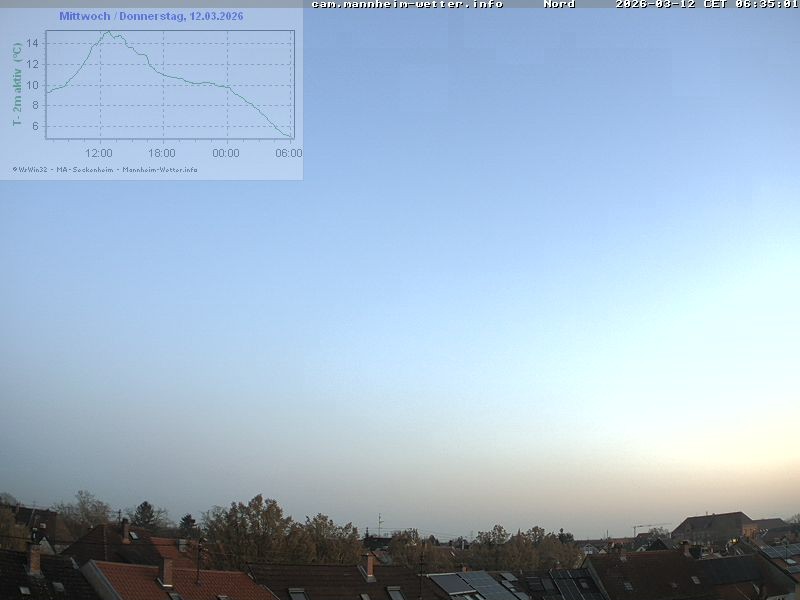 Archiv Foto Webcam Blick in den Himmel über Mannheim