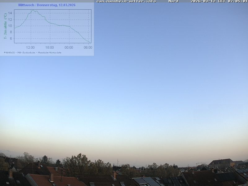 Archiv Foto Webcam Blick in den Himmel über Mannheim