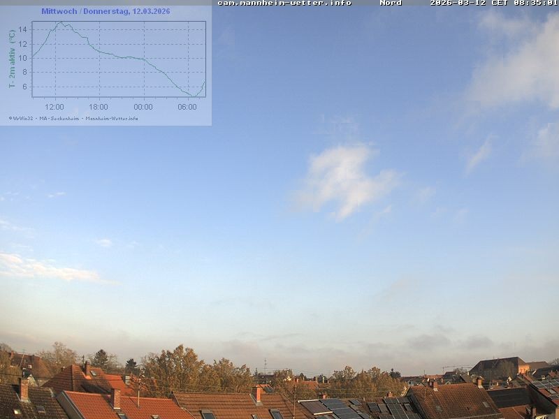 Archiv Foto Webcam Blick in den Himmel über Mannheim