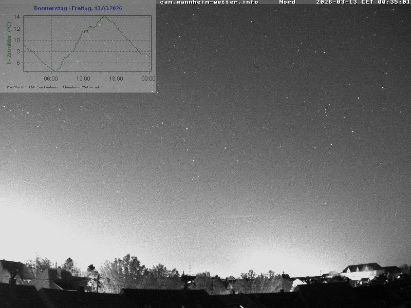 Archived image Webcam Mannheim: Sky