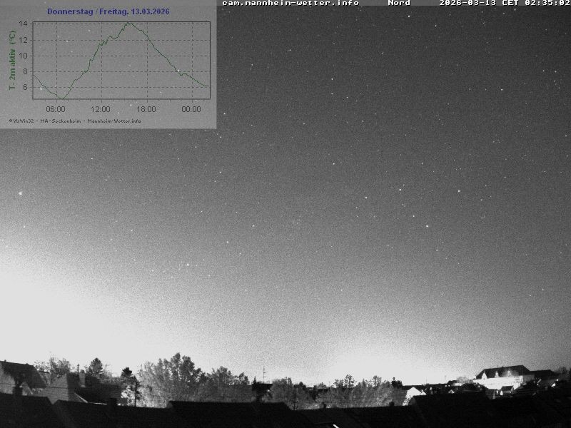 Archived image Webcam Mannheim: Sky