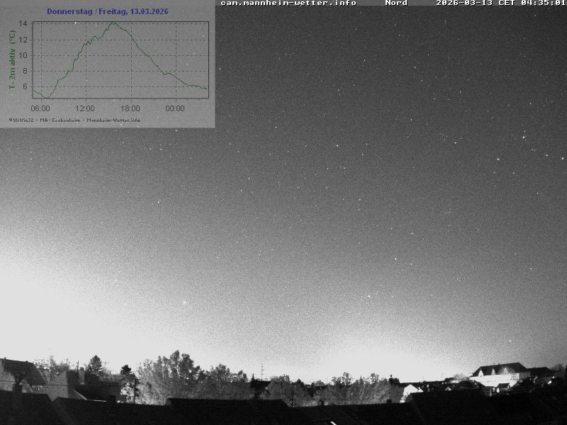 Archived image Webcam Mannheim: Sky