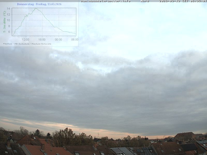 Archived image Webcam Mannheim: Sky
