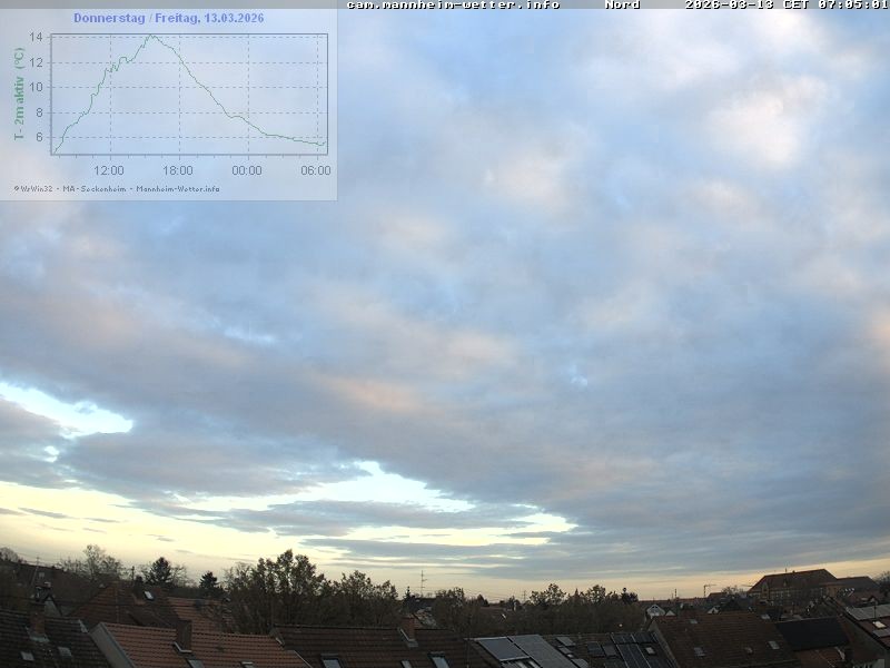 Archived image Webcam Mannheim: Sky